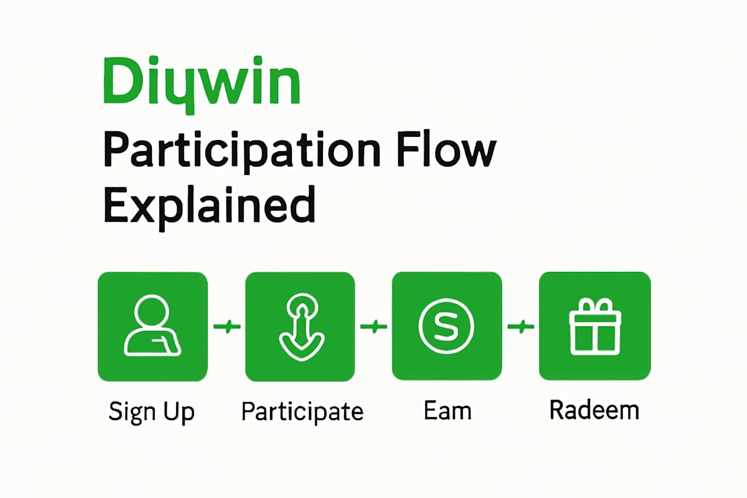 An informative depiction showcasing the Diuwin Participation Flow with relevant text.
